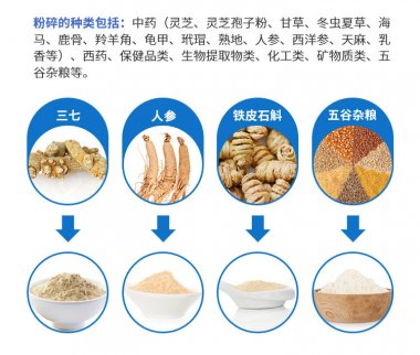雖然說(shuō)低溫粉碎氣流粉碎機不是什么新鮮事