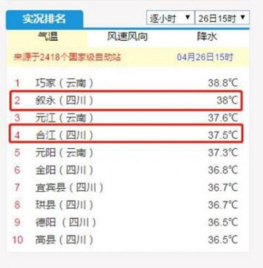 38℃！37.5℃！瀘州敘永超微粉碎機合江兩地拿下全川冠亞軍